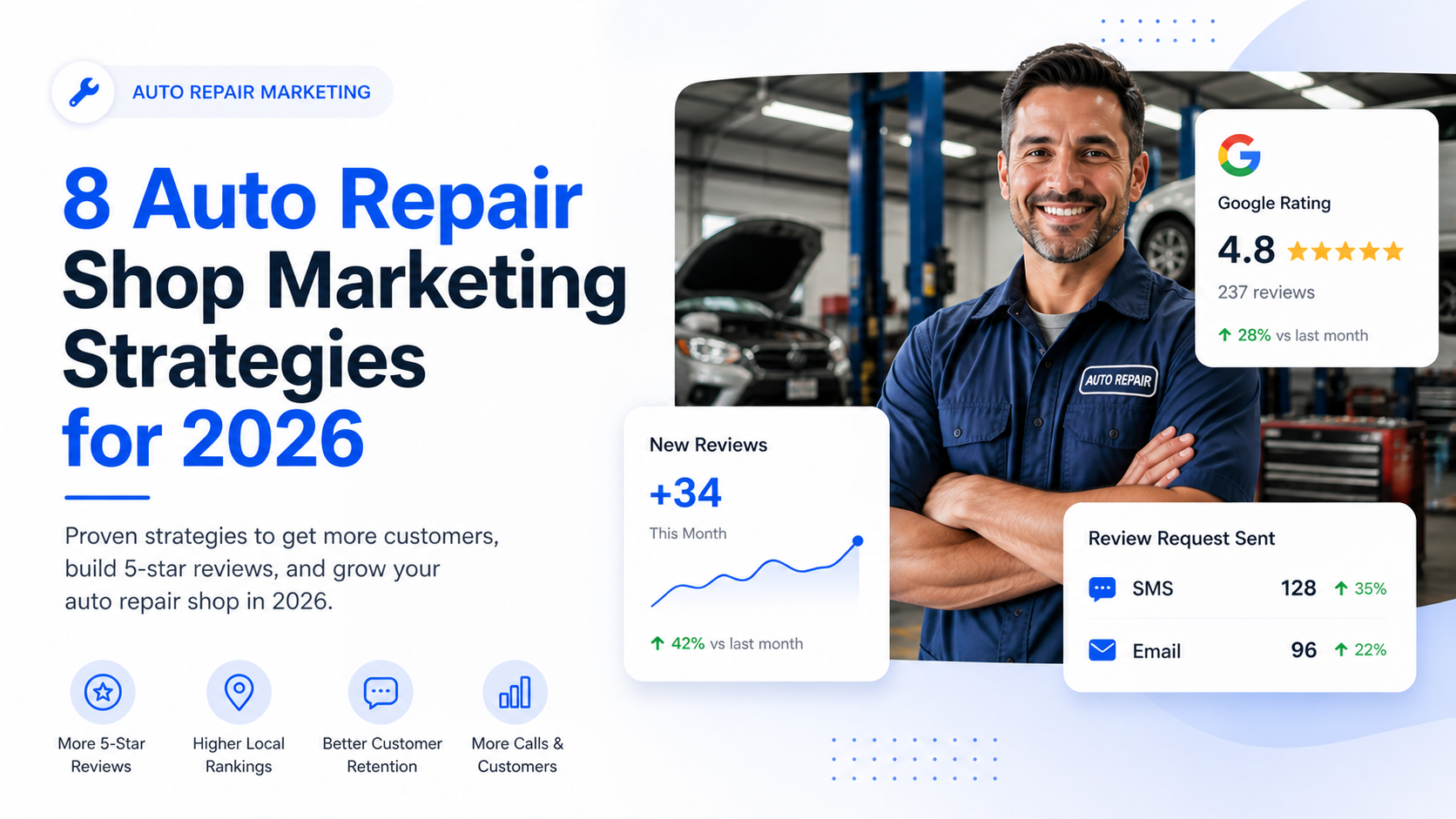 Auto repair shop marketing dashboard with reviews, local SEO, and customer follow-up tools