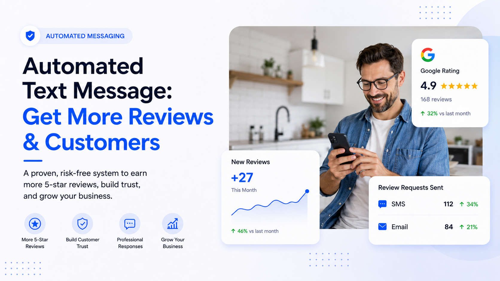 Automated text message review request workflow for local businesses