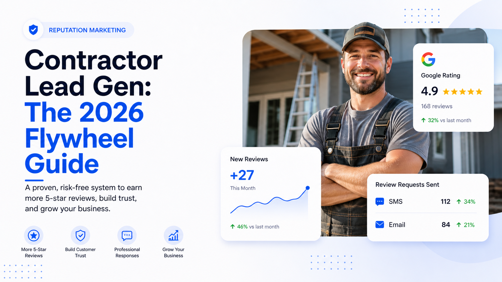 Contractor lead gen flywheel guide showing reviews, local SEO, Google Business Profile, and booked jobs
