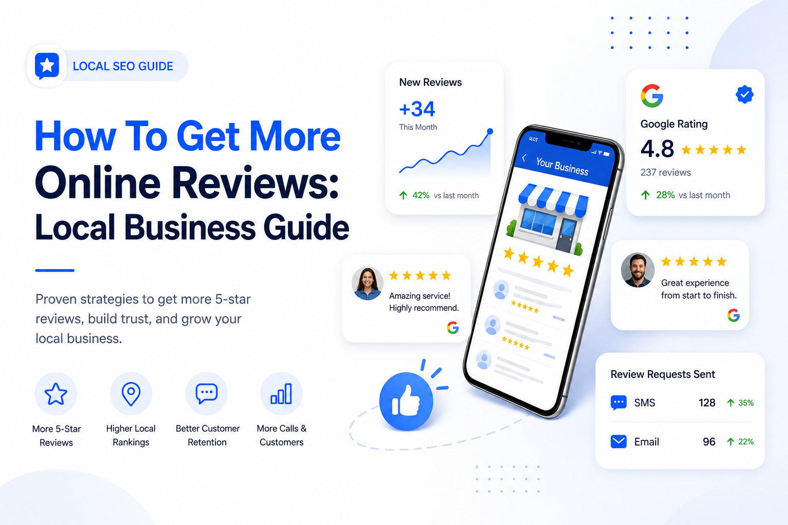Online review generation system for local businesses