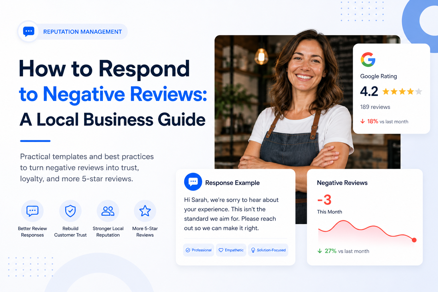 Negative review response workflow for local businesses